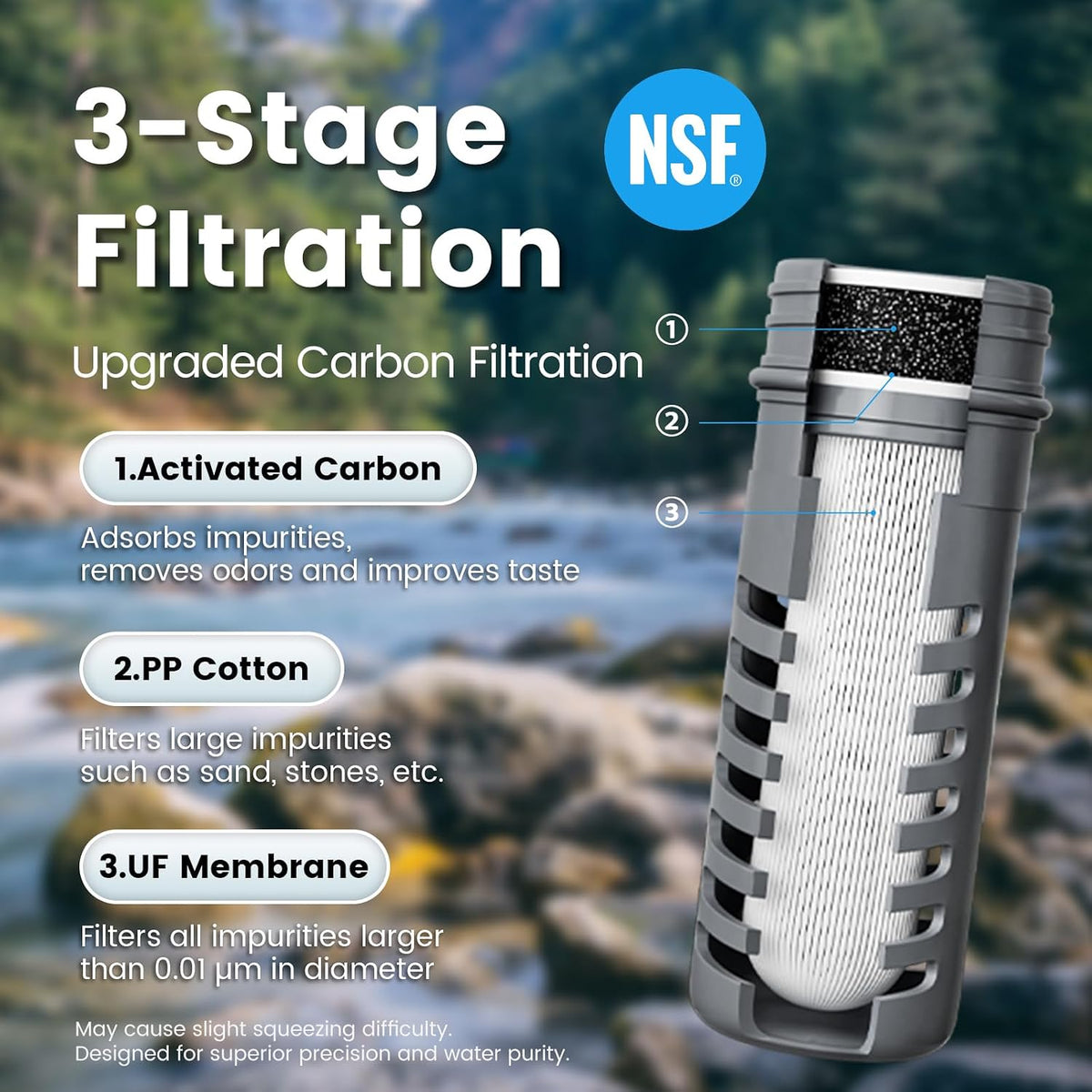 Collapsible Water Filter Bottle with 0.01 Micron Filtration