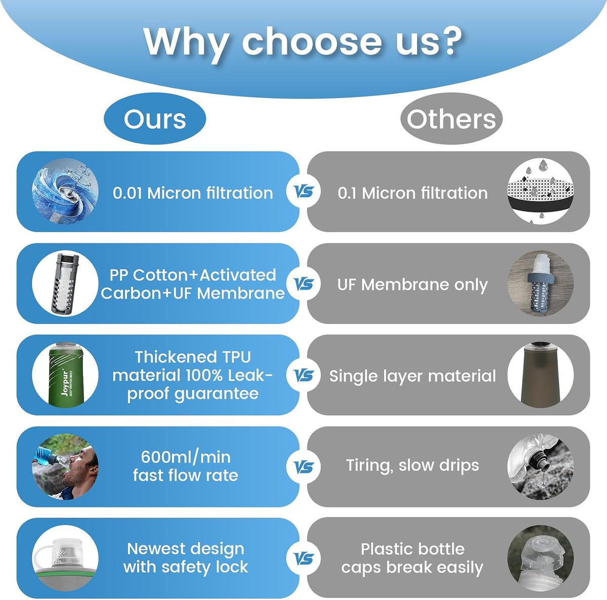 Collapsible Water Filter Bottle with 0.01 Micron Filtration