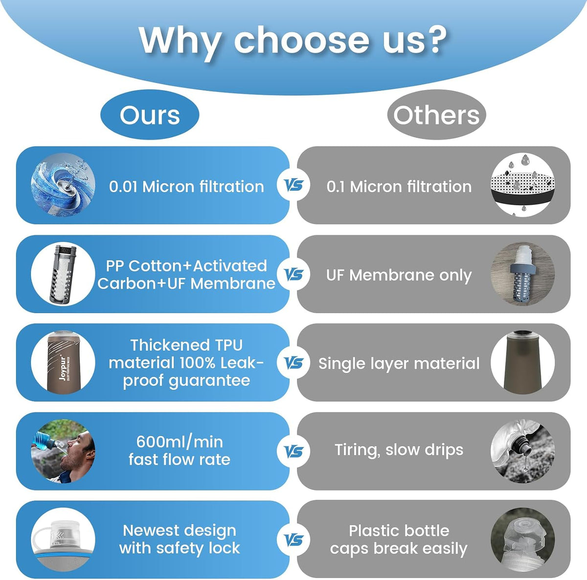 Collapsible Water Filter Bottle with 0.01 Micron Filtration