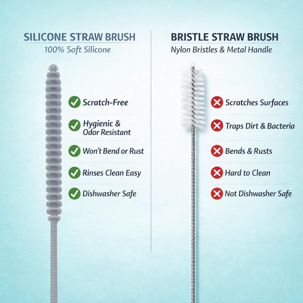 Silicone Bottle Brush & Silicone Straw Cleaner Set – 12.5” Long Handle, Flexible, Odor-Resistant, Dishwasher Safe – for Water Bottles, Baby Bottles, Tumblers & Straws (Grey)