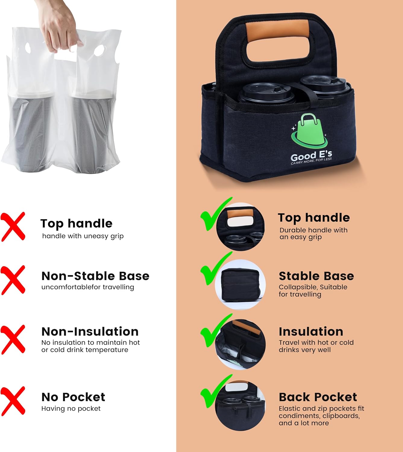 4 Cup Reusable Coffee Cup Carrier for Delivery, Insulated, Waterproof, Portable Tote Bag Drink Holder with Leather Handle Organizer for Cold/Hot Beverages (16oz to 24oz)
