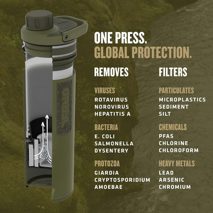 UltraPress 16.9 oz Water Purifier & Filter Bottle, Forest Blue