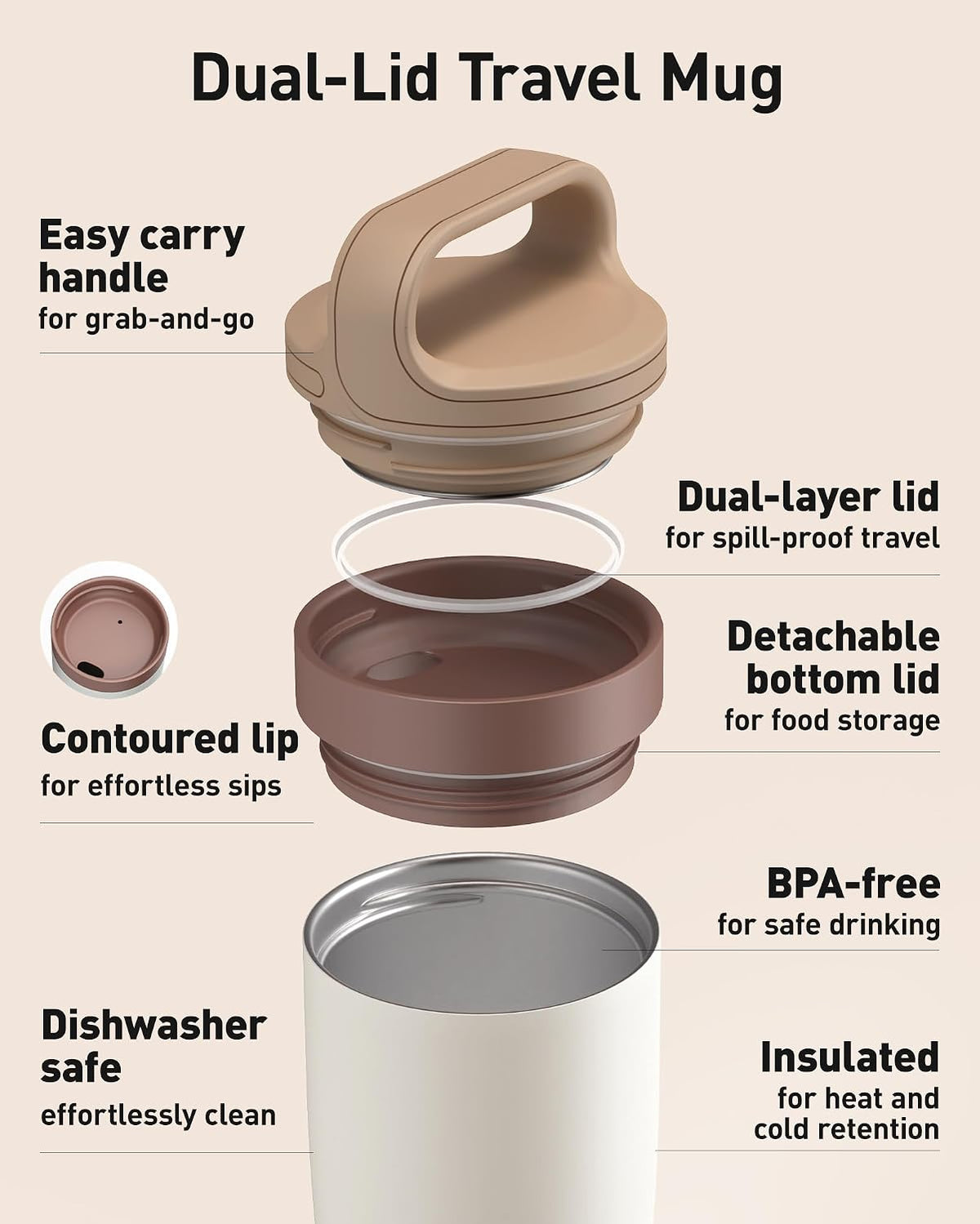 Travel Coffee Mug 16 oz,Leakproof 2-Part Lid Tumbler,Dark Green