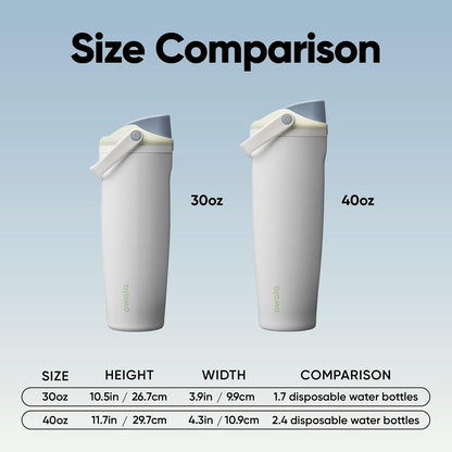 FreeSip Sway Insulated Stainless Steel Water Bottle with Two-Way Spout, Built-In Straw and Bucket Handle, Made for Travel, School, and Sports, 30oz, BPA Free, Leak Proof, Daybreak