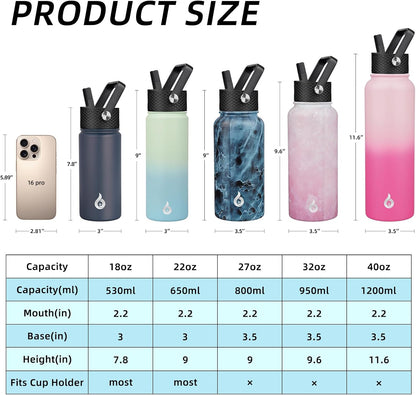40oz Insulated Water Bottle with Straw Lid, Stainless Steel Bottle