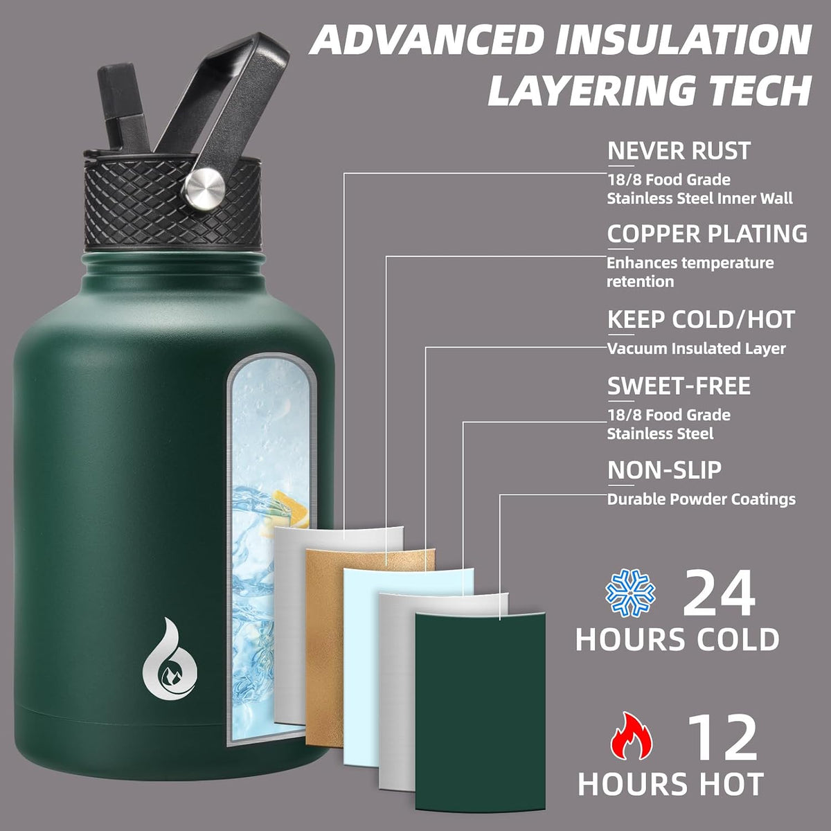 40oz Insulated Water Bottle with Straw Lid, Stainless Steel Bottle