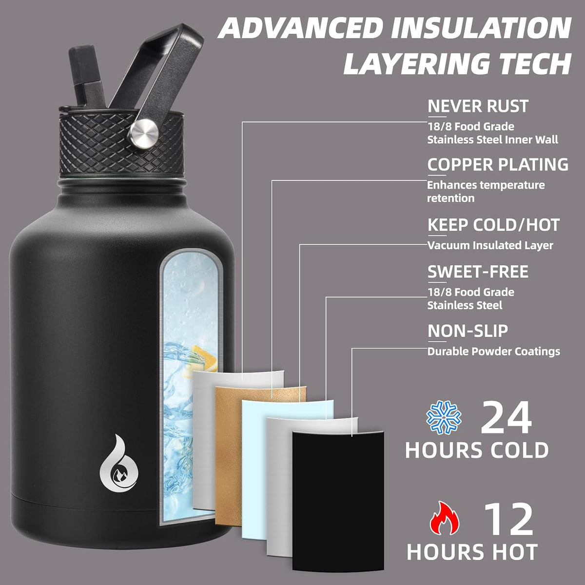 40oz Insulated Water Bottle with Straw Lid, Stainless Steel Bottle