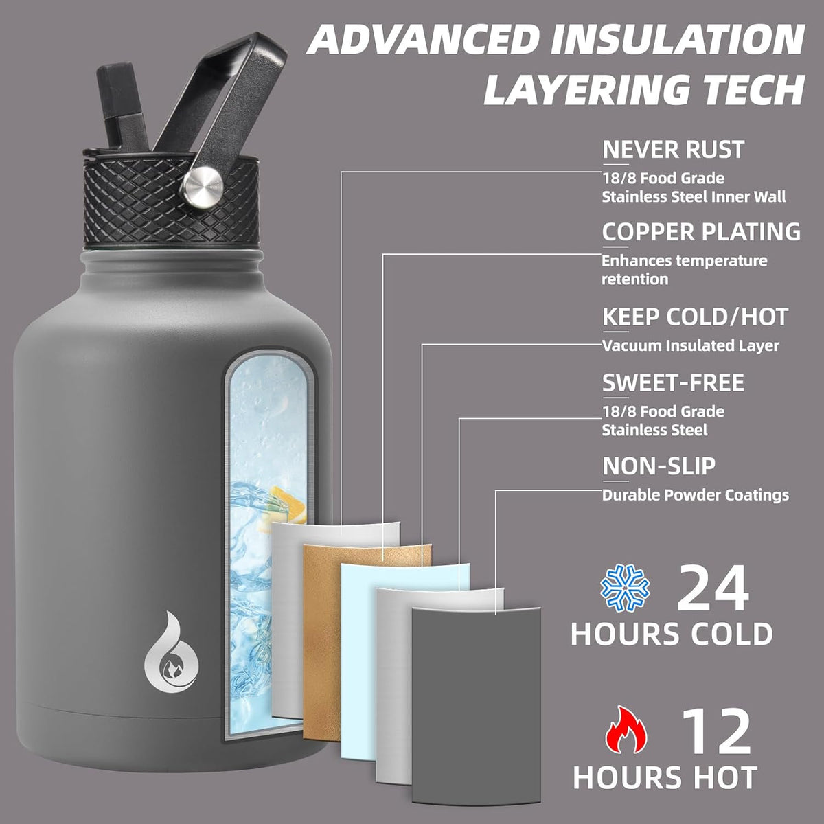 40oz Insulated Water Bottle with Straw Lid, Stainless Steel Bottle