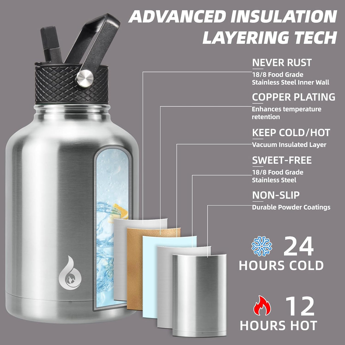 40oz Insulated Water Bottle with Straw Lid, Stainless Steel Bottle
