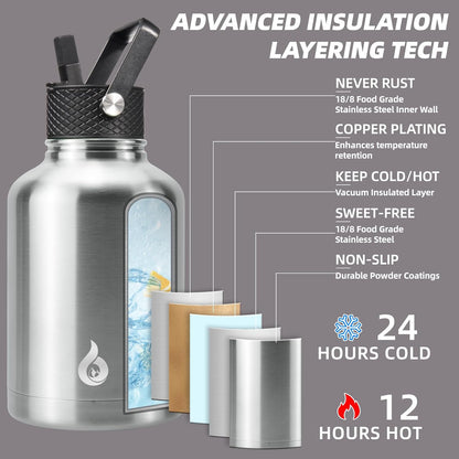 40oz Insulated Water Bottle with Straw Lid, Stainless Steel Bottle