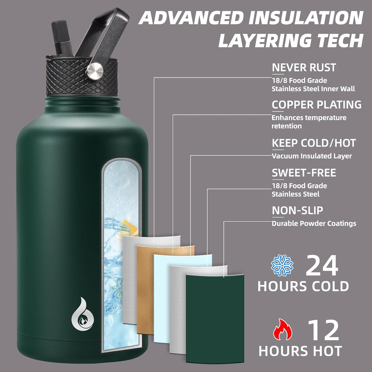 40oz Insulated Water Bottle with Straw Lid, Stainless Steel Bottle