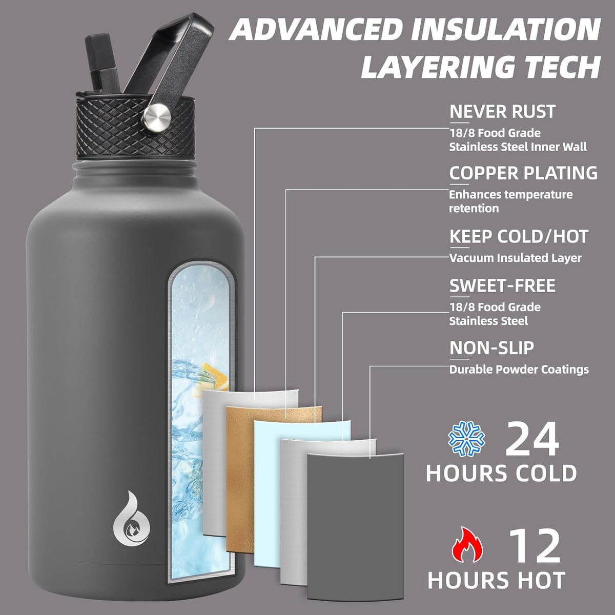 40oz Insulated Water Bottle with Straw Lid, Stainless Steel Bottle