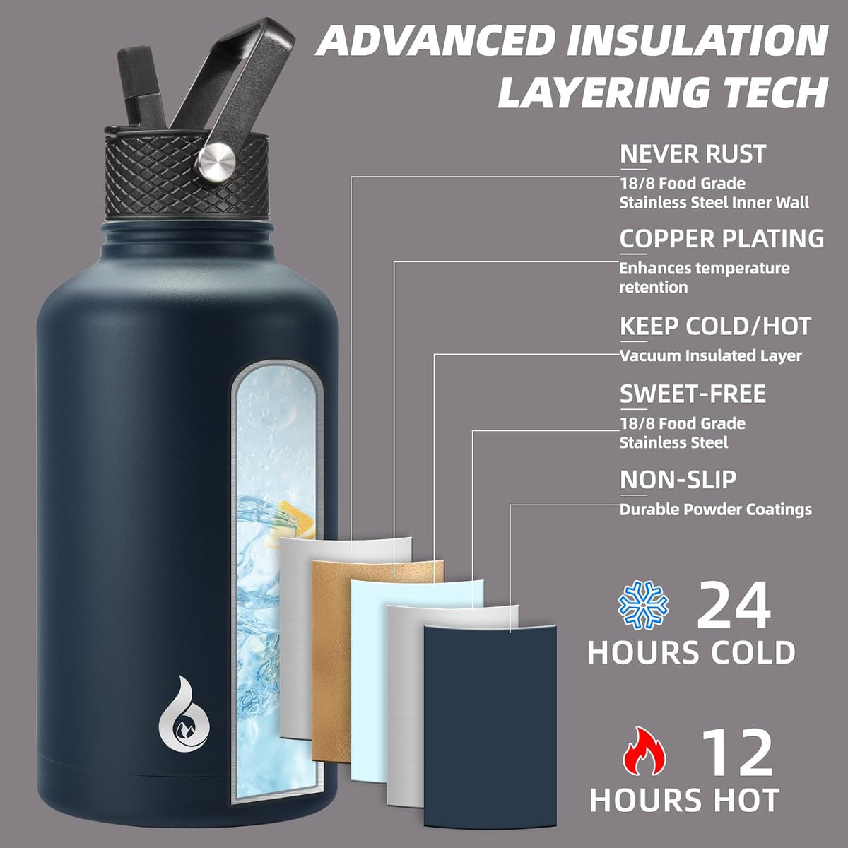 40oz Insulated Water Bottle with Straw Lid, Stainless Steel Bottle