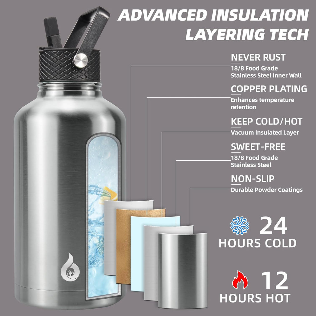 40oz Insulated Water Bottle with Straw Lid, Stainless Steel Bottle