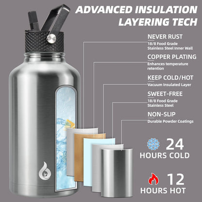 40oz Insulated Water Bottle with Straw Lid, Stainless Steel Bottle