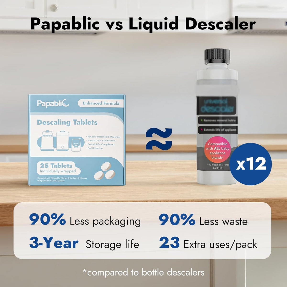 Descaling Tablets, 25 Count, Removes Milk & Limescale