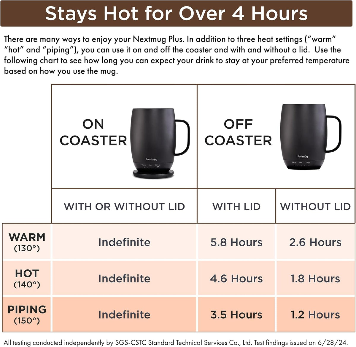 Nextmug - Temperature-Controlled, Self-Heating Coffee Mug | (Black - 14 oz.) – No App, Long-Lasting Battery for Work & Study, Great Gift for Coffee Lovers