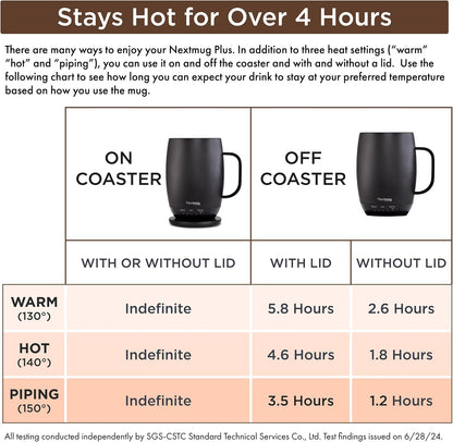 Nextmug - Temperature-Controlled, Self-Heating Coffee Mug | (Black - 14 oz.) – No App, Long-Lasting Battery for Work & Study, Great Gift for Coffee Lovers