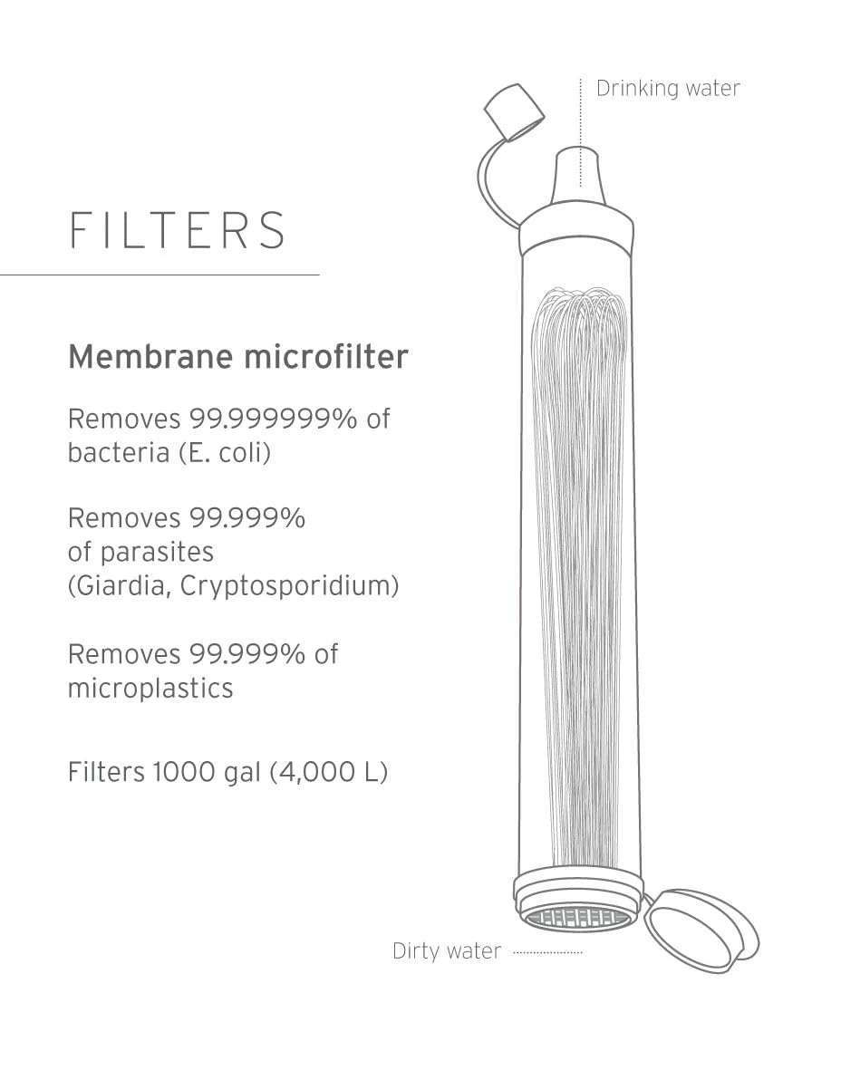 Personal Water Filter for Hiking, Travel and Emergency, Blue, 1PK