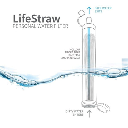 Personal Water Filter for Hiking, Travel and Emergency, Blue, 1PK