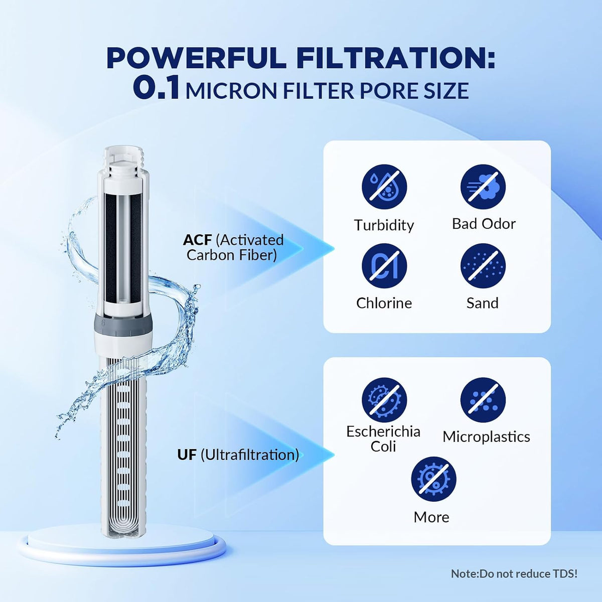 C3 Filtered Water Bottle, 32oz Stainless Steel Water Bottle with Replaceable UF+ACF Filter Cartridge, Portable Water Filter, Travel, Hiking & Camping for Drinking Water