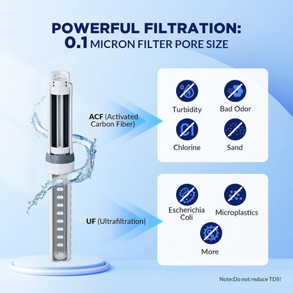 C3 Filtered Water Bottle, 32oz Stainless Steel Water Bottle with Replaceable UF+ACF Filter Cartridge, Portable Water Filter, Travel, Hiking & Camping for Drinking Water