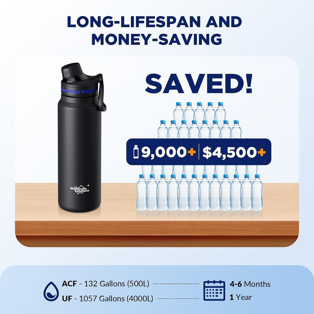 C3 Filtered Water Bottle, 32oz Stainless Steel Water Bottle with Replaceable UF+ACF Filter Cartridge, Portable Water Filter, Travel, Hiking & Camping for Drinking Water
