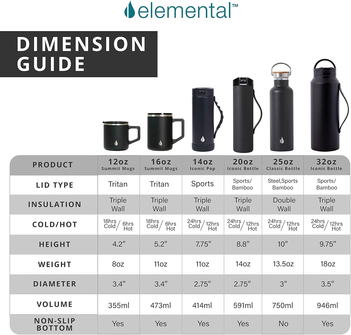 Insulated Coffee Mug - Triple-Wall Stainless Steel Summit Travel Cup for Hot and Cold Drinks - Thermal Coffee Mug with Lid and Handle for Camping, Office & Travel 12oz - Black