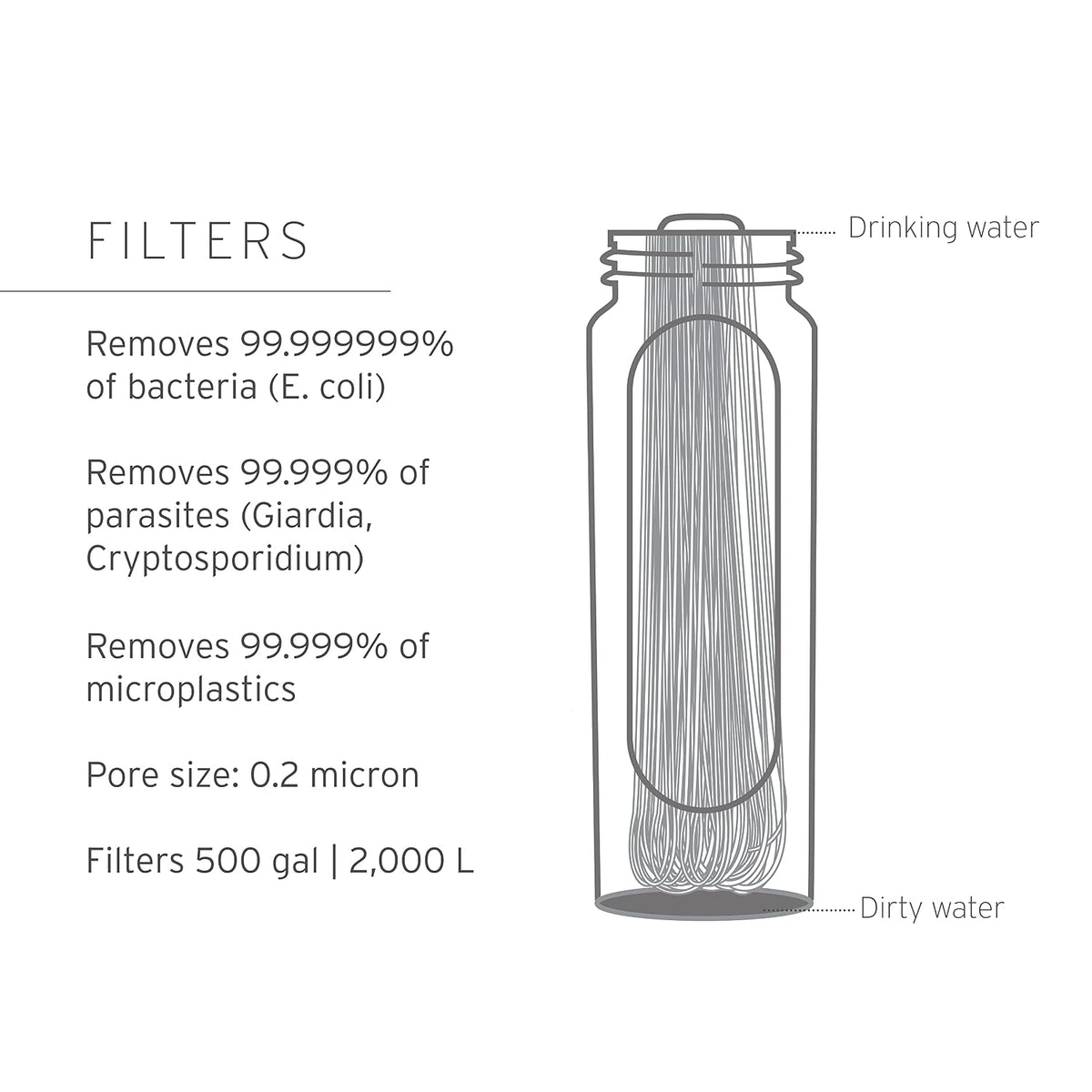 Peak Squeeze Filter Bottle, 650 ml, Dark Mountain Gray