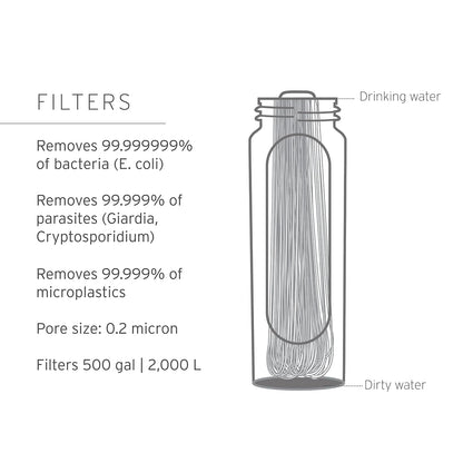 Peak Squeeze Filter Bottle, 650 ml, Dark Mountain Gray