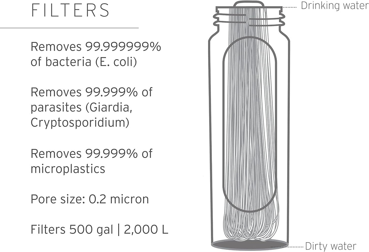 Peak Squeeze Filter Bottle, 650 ml, Dark Mountain Gray