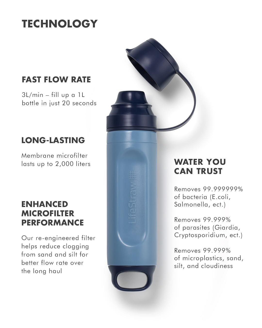 Peak Squeeze Filter Bottle, 650 ml, Dark Mountain Gray