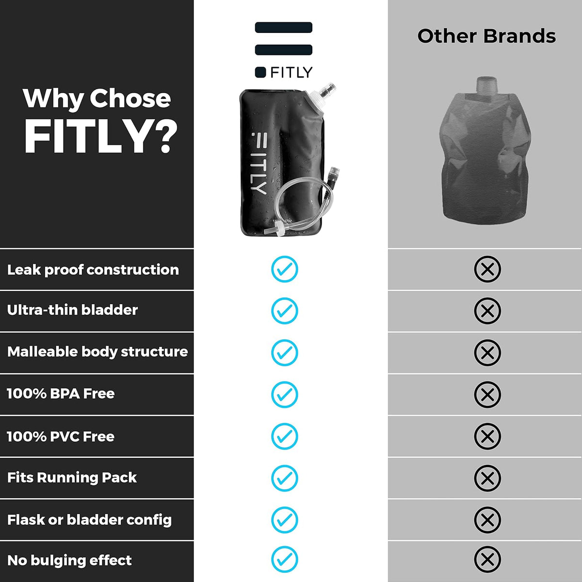 Soft Flask Running Water Bottle - Collapsible Hydration Flask