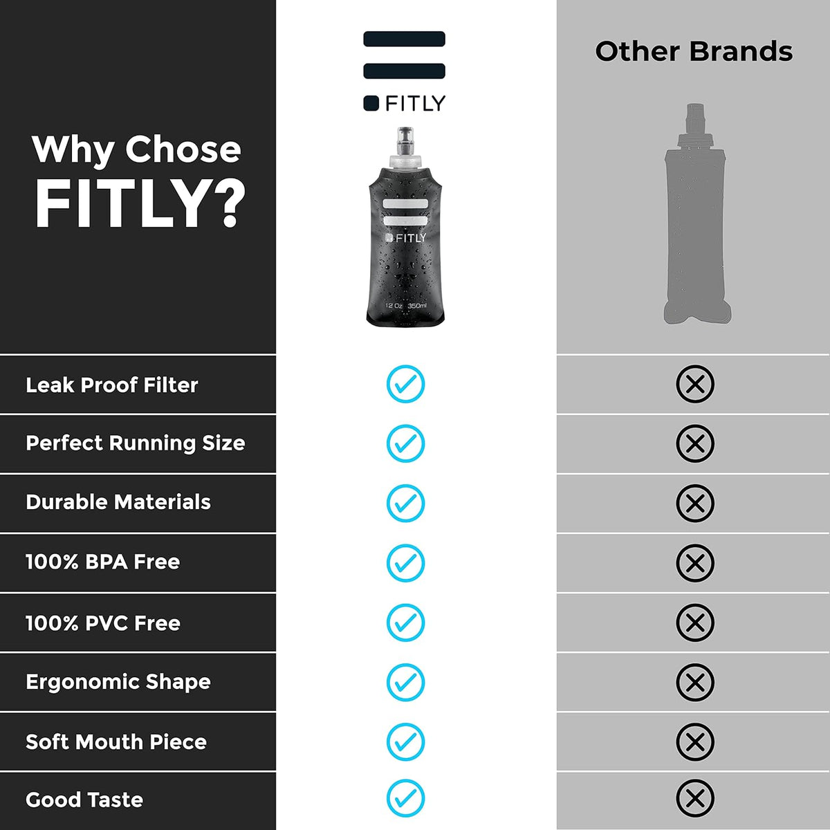 Soft Flask Running Water Bottle - Collapsible Hydration Flask