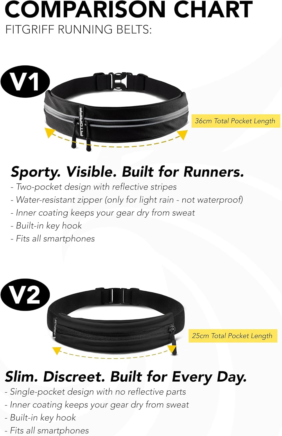 ® Running Belt for Men & Women - Secure Jogging Pouch for Phone, Keys & Essentials - For All Cell Phones