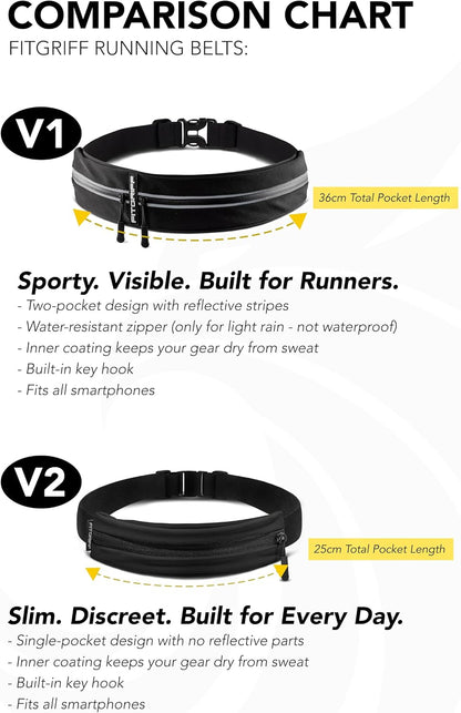 ® Running Belt for Men & Women - Secure Jogging Pouch for Phone, Keys & Essentials - For All Cell Phones
