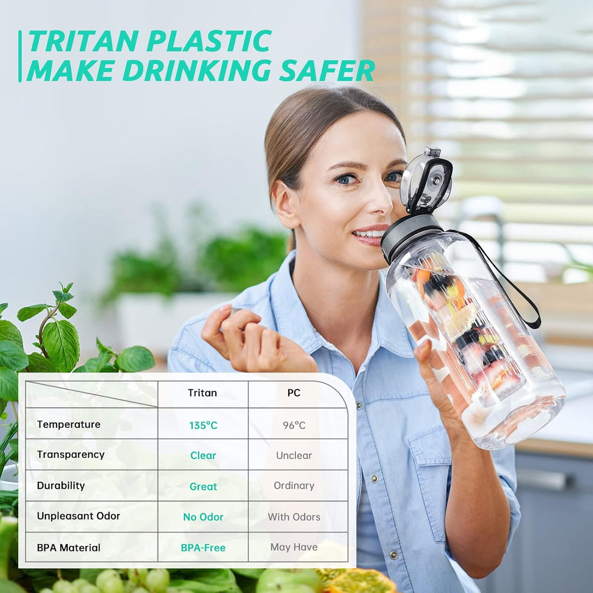 32 OZ Fruit Infuser Water Bottle with Time Maker, Clear