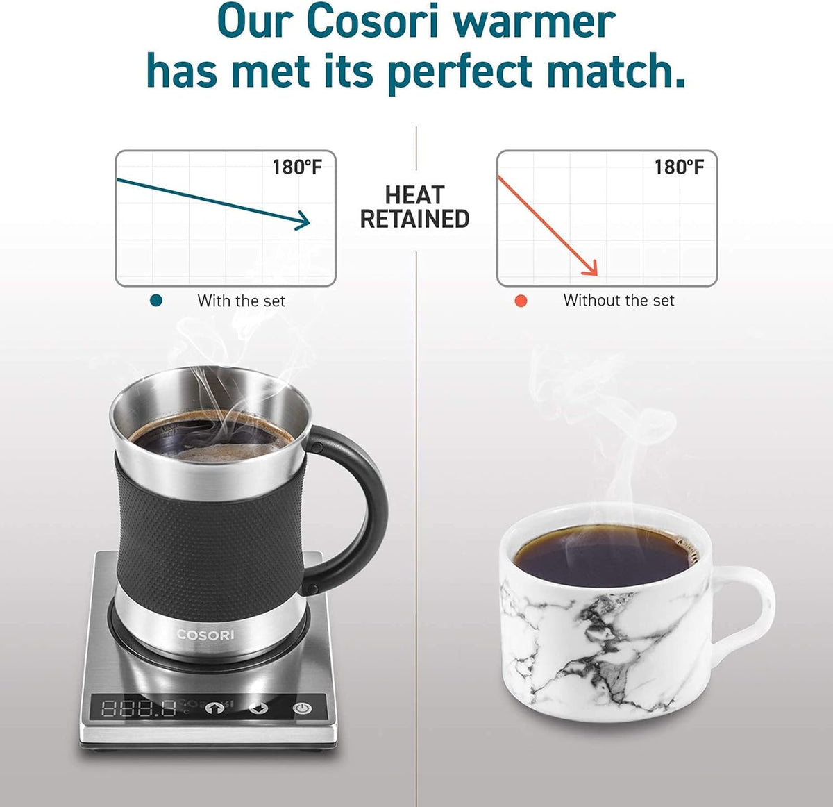 Coffee Mug Warmer & Mug Set, 1°F Precise Temperature Control | Digital Cup Heater, Touch Tech & LCD Digital Display (77-194℉), 304 Stainless Steel, for Desk, Office, Silver/Black