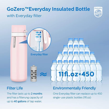 Bottle with Filter, Filter Water Bottle Stainless Steel with GoZero Everyday BPA-Free Tap Water Filter, Water Filter Bottle Keep Drink Cold 24 Hours, 3 Filters for 120 gal / 6 Months