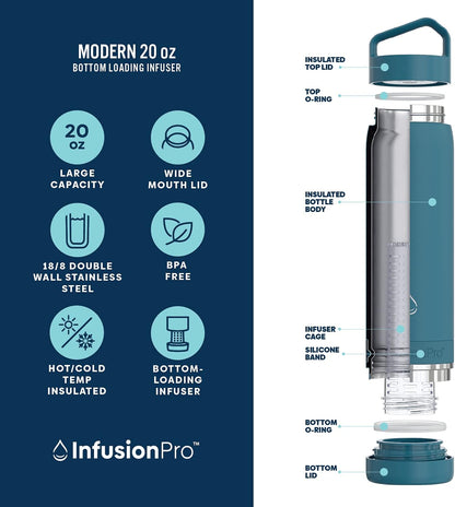 Fruit Infuser Water Bottle, 32 oz Stainless Steel