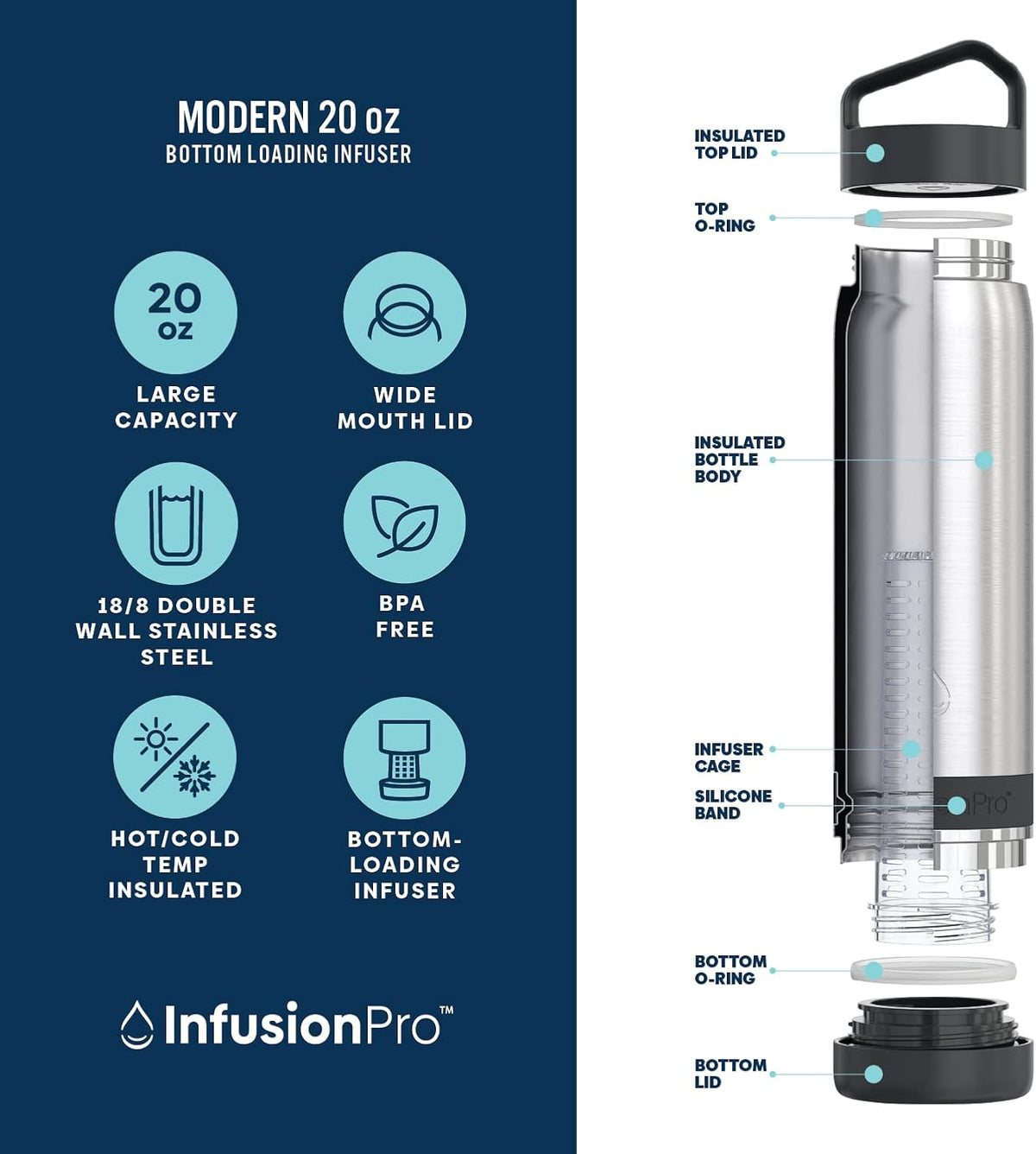 Fruit Infuser Water Bottle, 32 oz Stainless Steel