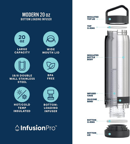 Fruit Infuser Water Bottle, 32 oz Stainless Steel