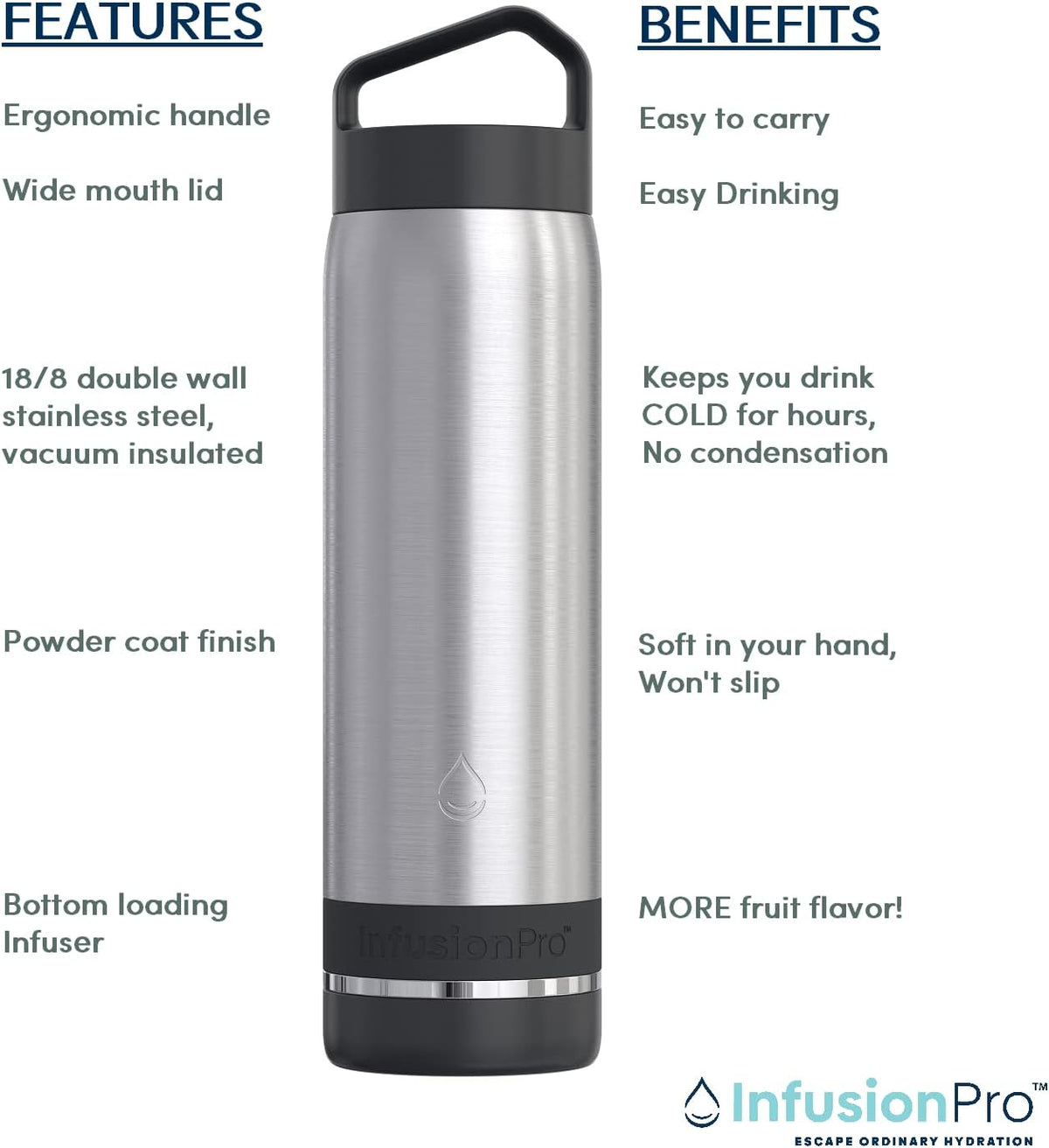 Fruit Infuser Water Bottle, 32 oz Stainless Steel