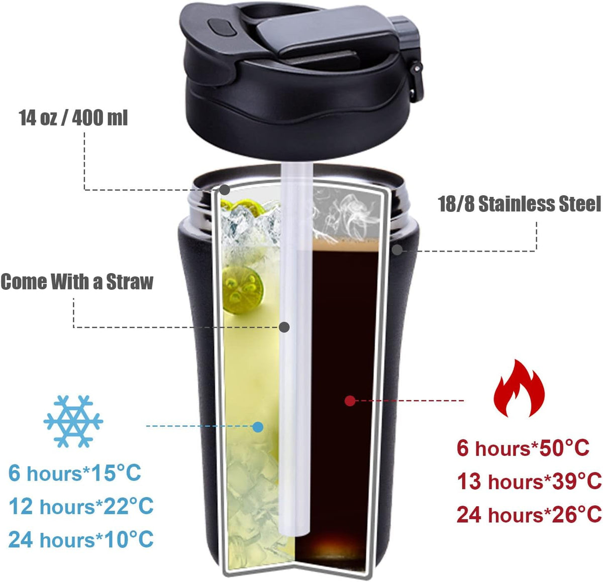 14 oz Travel Coffee Mug, 2 Pack Vacuum Insulated Stainless Steel Tumbler