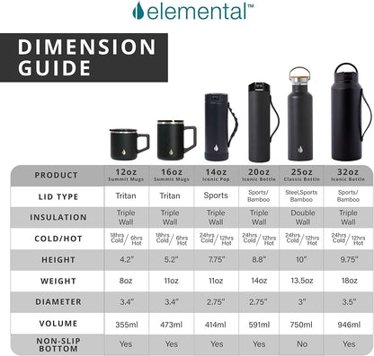 Insulated Coffee Mug - Triple-Wall Stainless Steel Summit Travel Cup for Hot and Cold Drinks - Thermal Coffee Mug with Lid and Handle for Camping, Office & Travel 16oz - Black