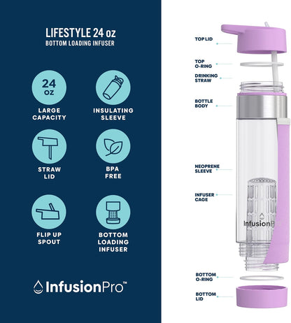 Fruit Infuser Water Bottle, 24 oz, Flip-Up Straw Lid