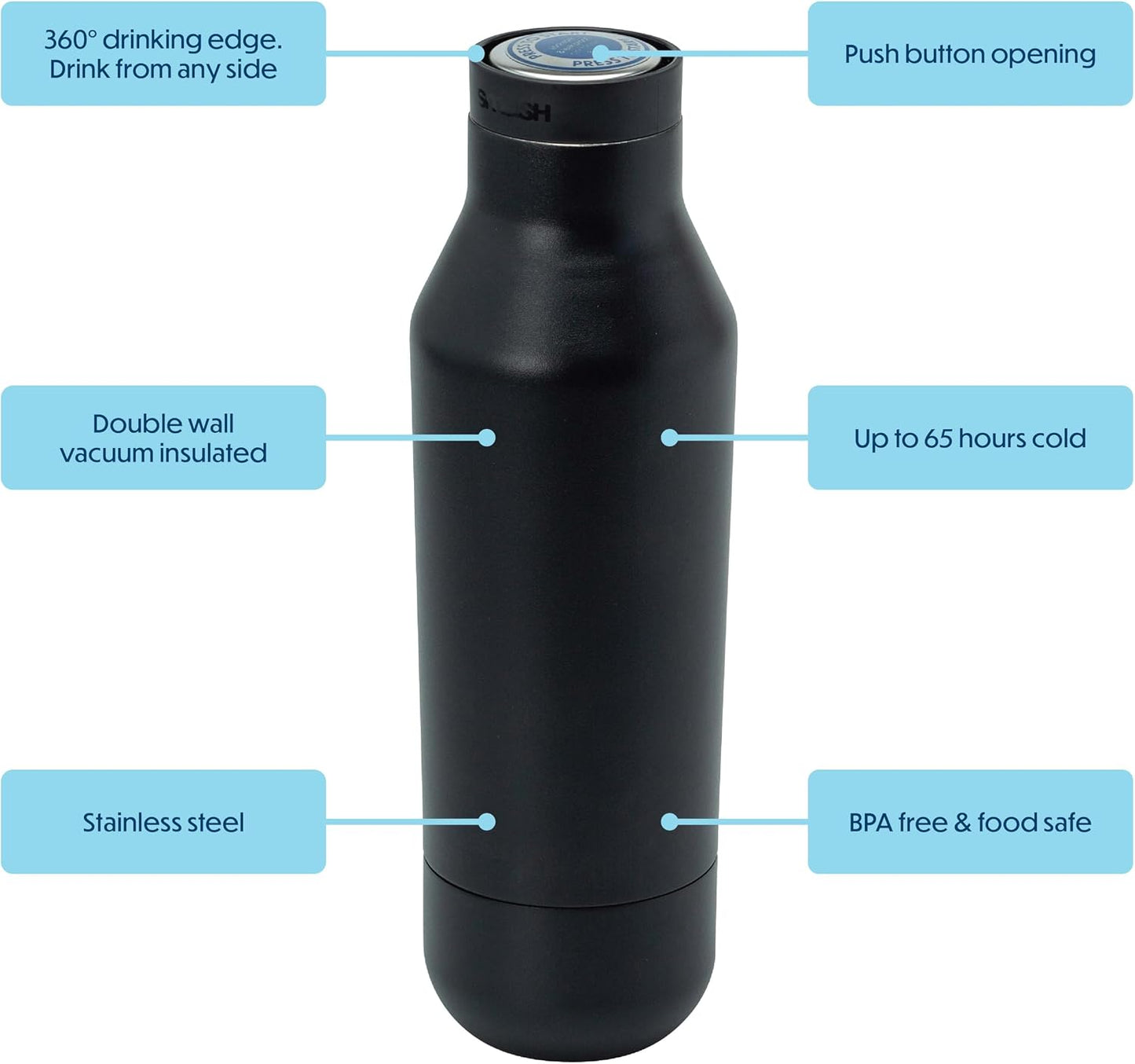 360° Edge Stainless Steel Insulated Water Bottle – Double Wall, Leak Proof, One-Touch Screw Top Lid, 360° Drinking Edge, Black