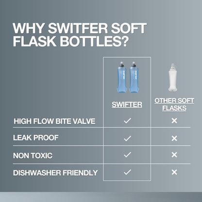 2x Soft Flask 500ml | Running, Hiking, Cycling Hydration Flask | Collapsible, Leakproof, Reusable | Matt Finish, Sky Blue