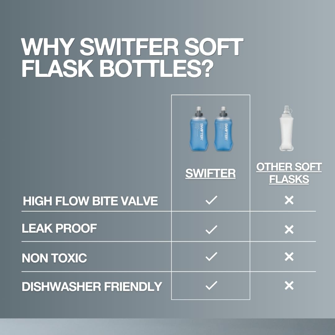 2x Soft Flask 500ml | Running, Hiking, Cycling Hydration Flask | Collapsible, Leakproof, Reusable | Matt Finish, Sky Blue