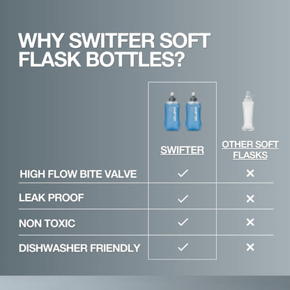 2x Soft Flask 500ml | Running, Hiking, Cycling Hydration Flask | Collapsible, Leakproof, Reusable | Matt Finish, Sky Blue